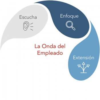 Onda del Empleado - Extension